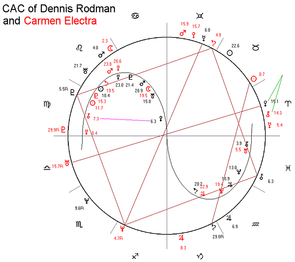 Dennis Rodman and Carmen Electra