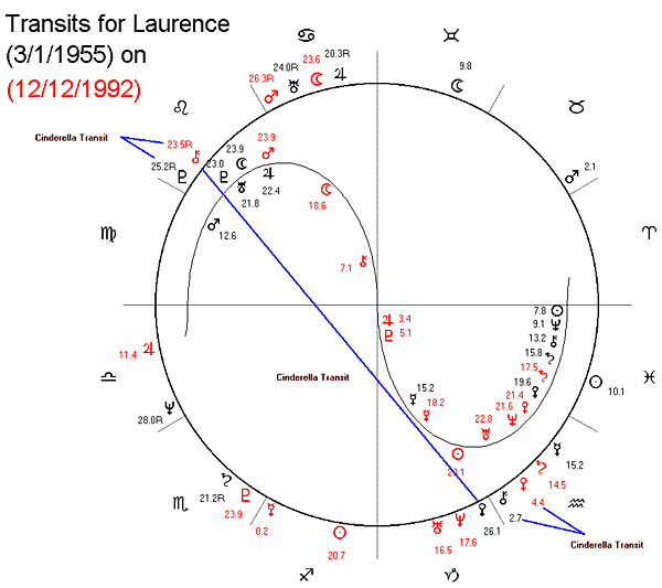 transits for laurence on 12/12/1992