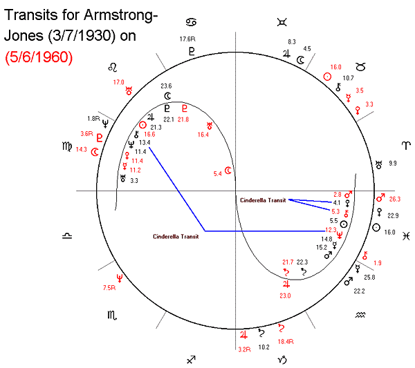 transits for armstrong-jones on 5/6/60