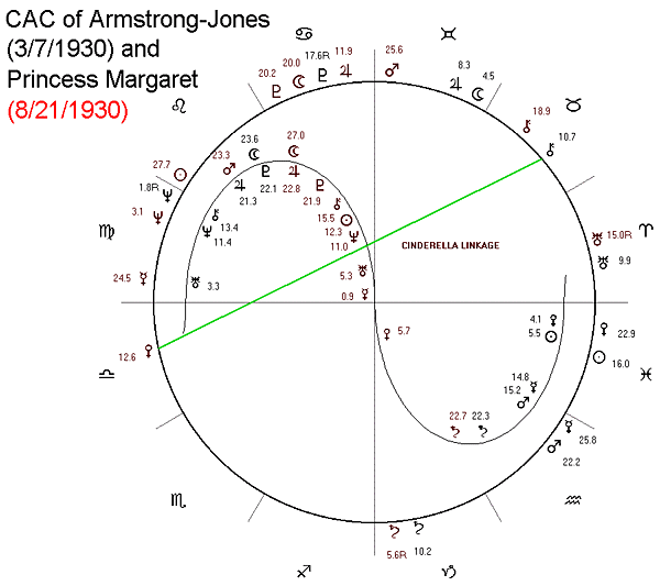 cac of armstrong-jones and princess margaret